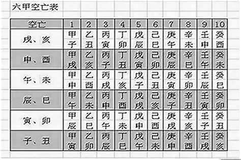 八字空亡|八字空亡